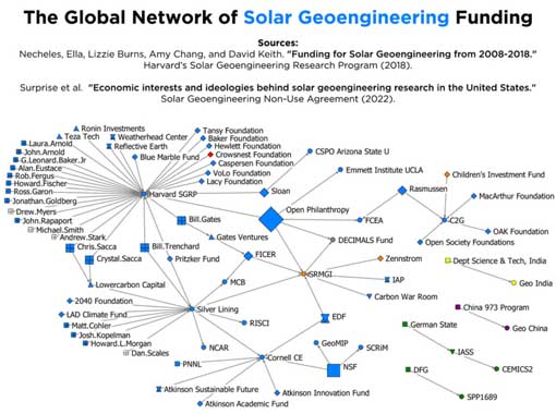 Geoengineering